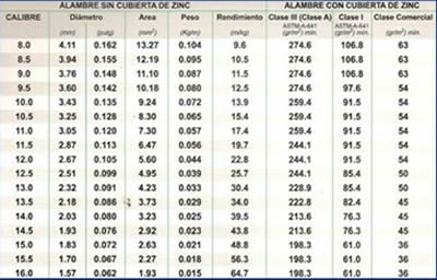 alambre de pua